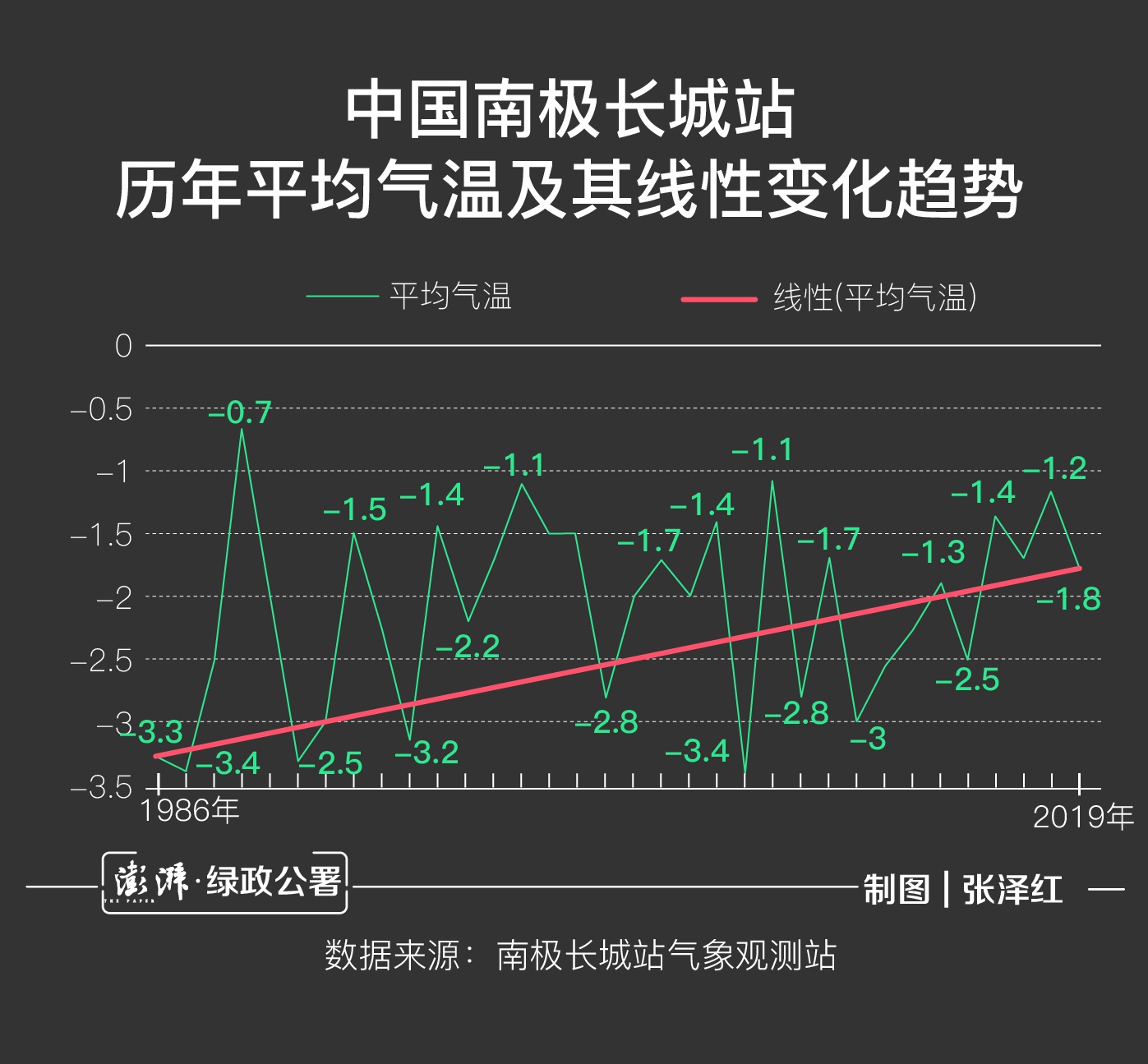 75℃纪录引热议?在南极听科学家们怎么说