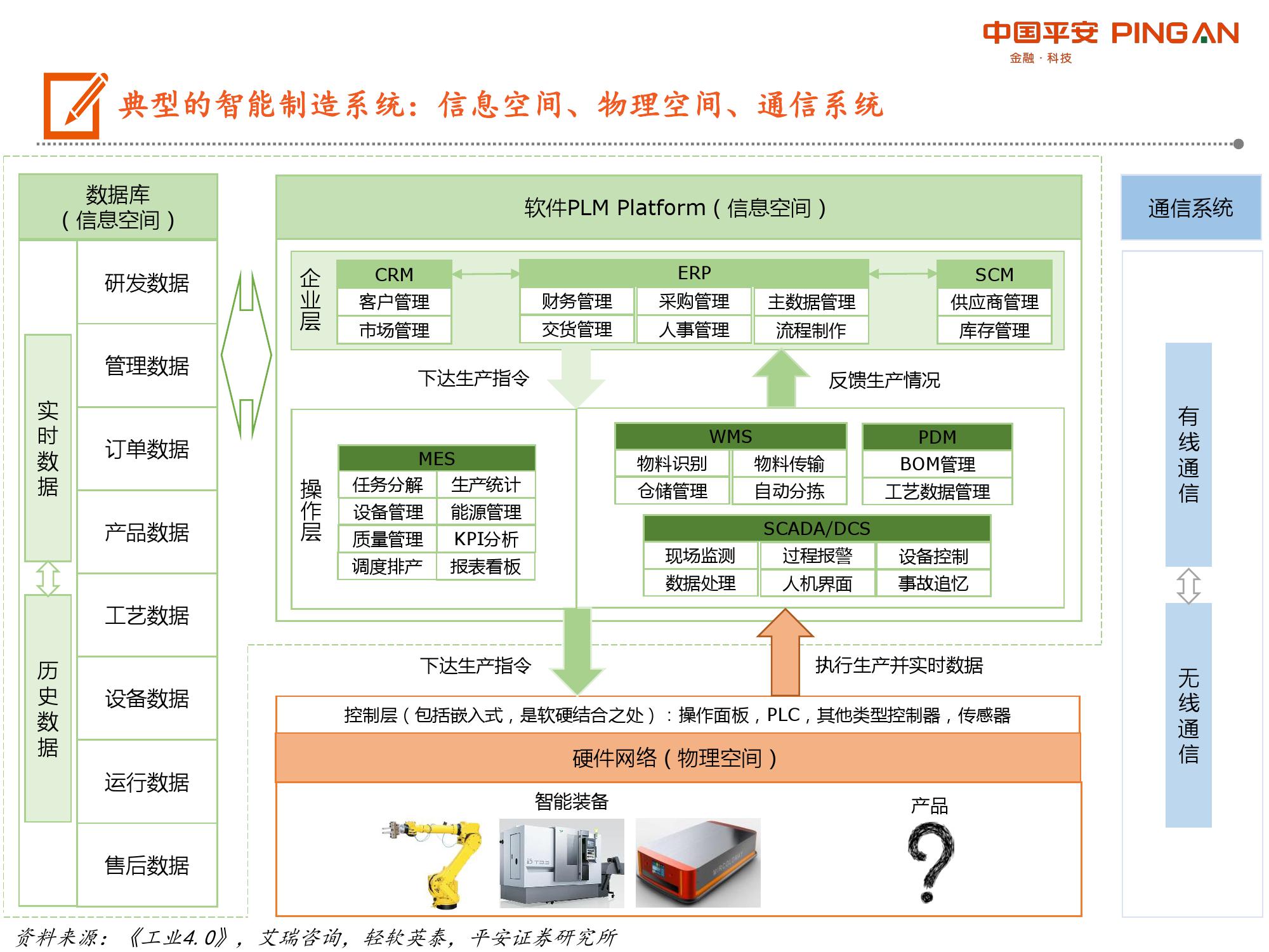 智能制造行业：智能制造系统全景图|智能制造_新浪科技_新浪网