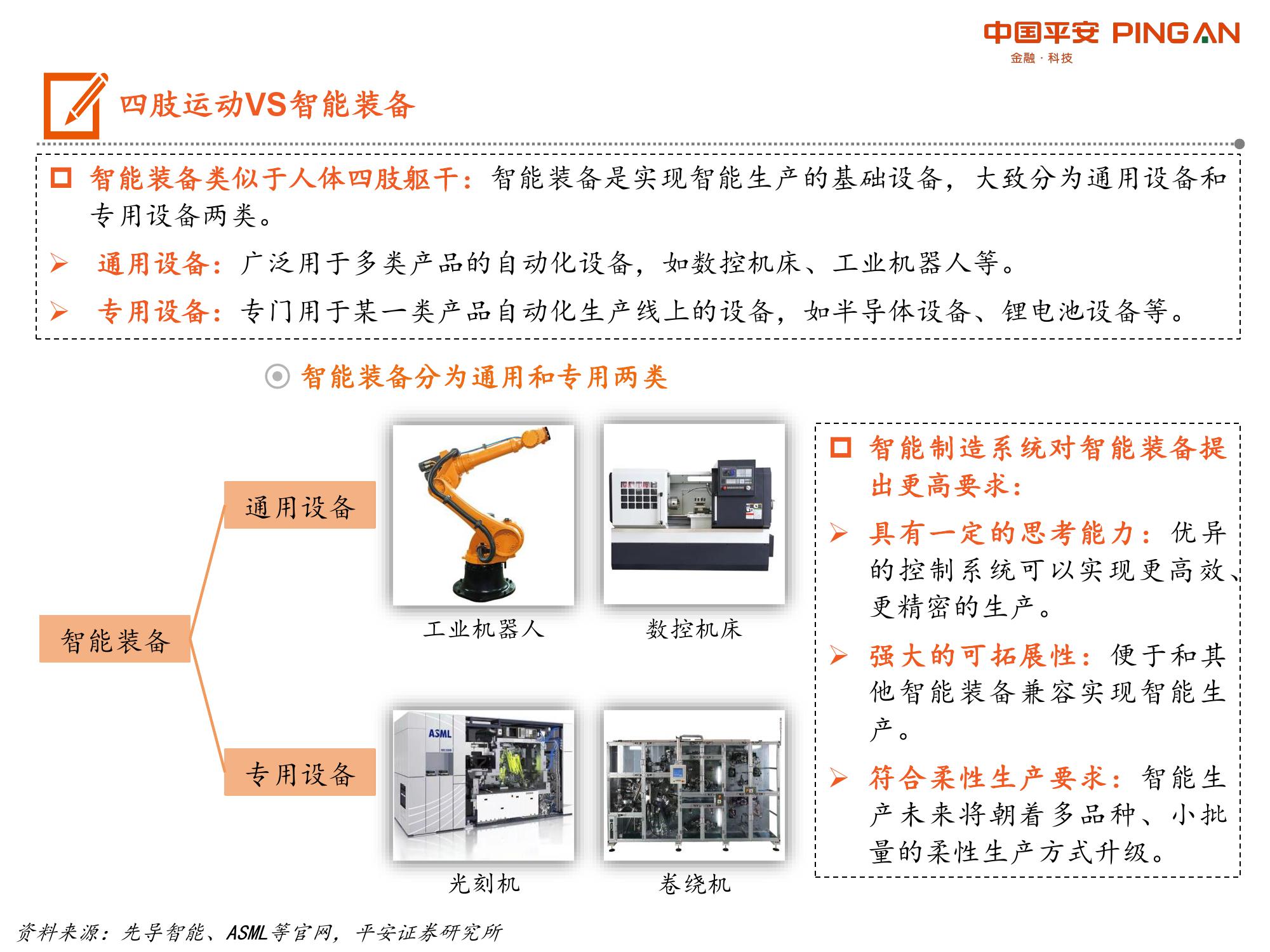 智能制造行业:智能制造系统全景图|智能制造_新浪科技_新浪网