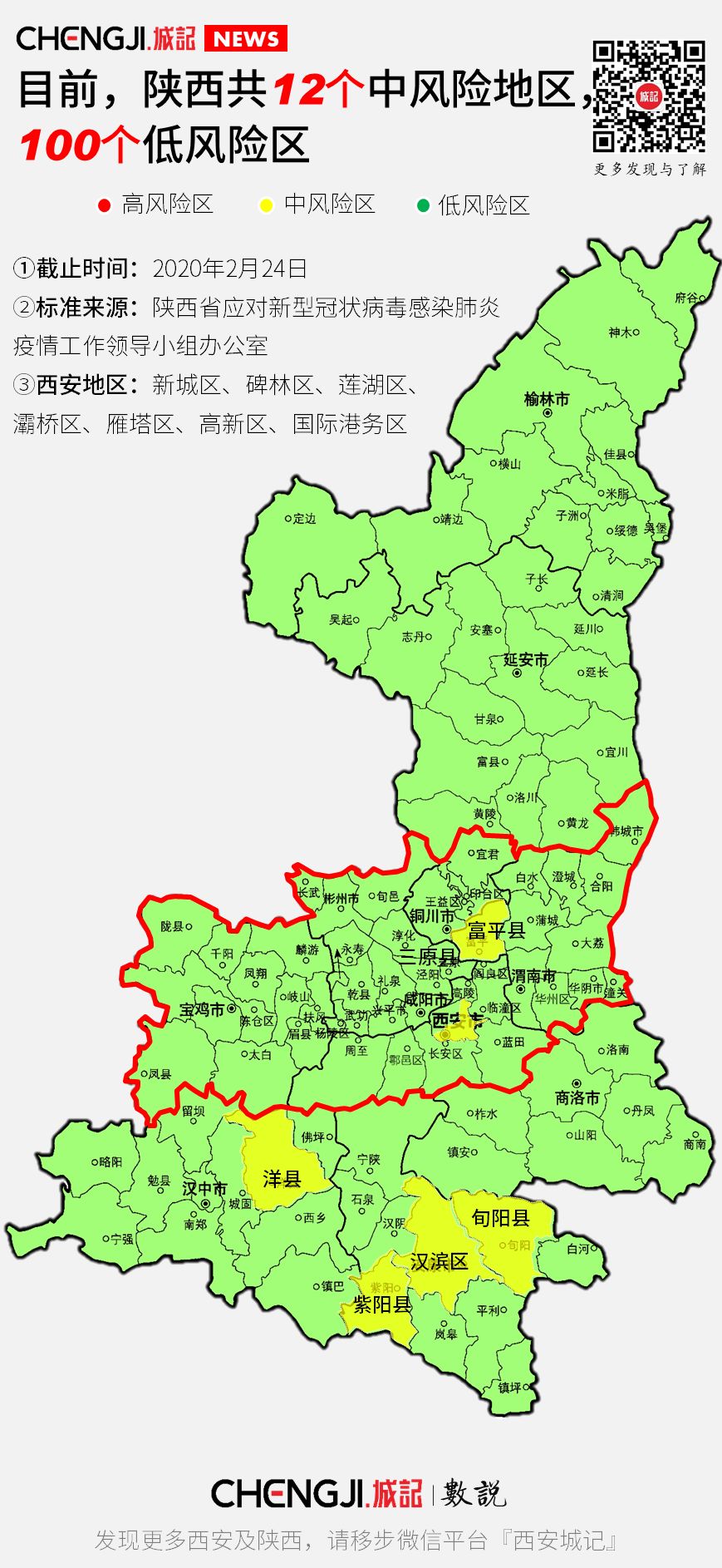 陕西"中风险区"降至12个,"低风险区"已达100个 |西安数说