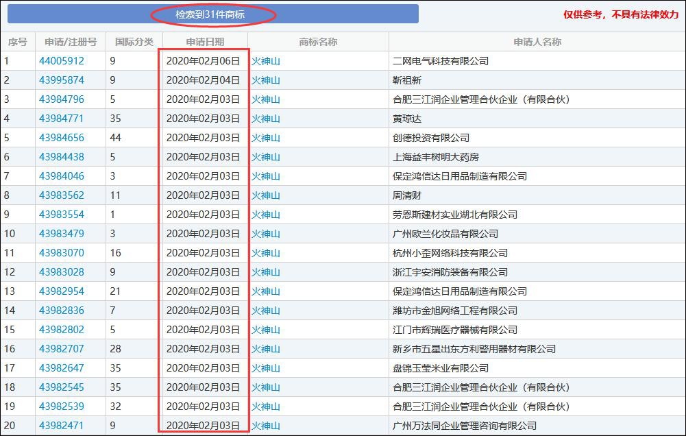 本文图片均自商标局官网