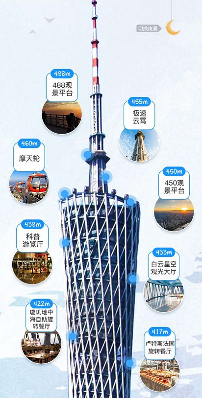 在顶部右上角处有日景,夜景两种模式选择,小蛮腰的日间和夜景可是有着