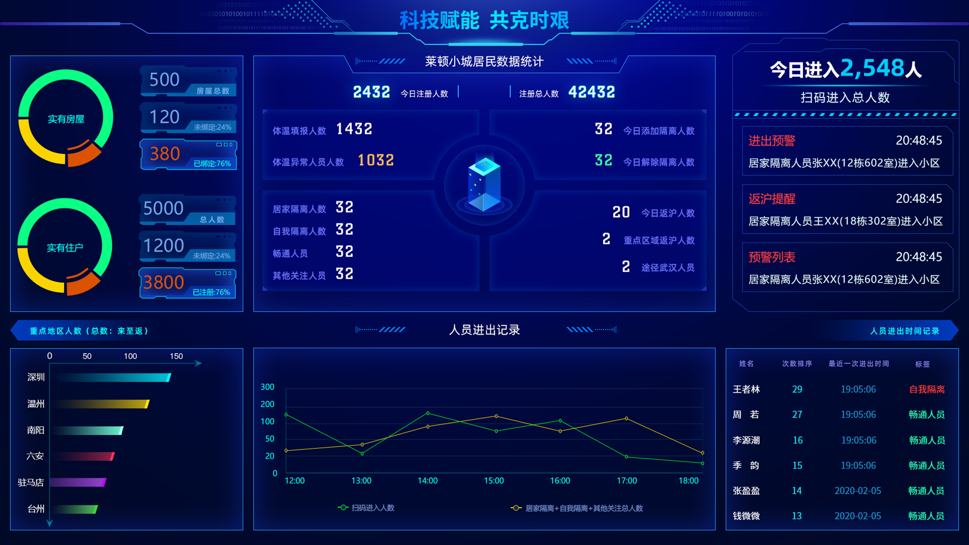 90后创业者自述别人捐钱捐物我们开发了疫情智能防控平台捐给社区