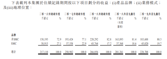 图片来源：蚬壳电业有限公司招股书