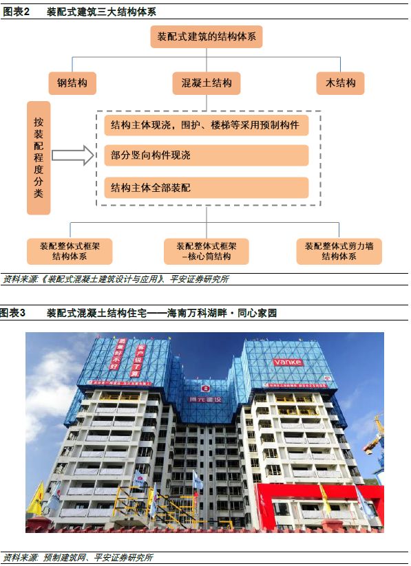 平安建筑行业深度报告 装配式建筑专题 技术成熟 经济效益显著 政策开启装配式建筑万亿市场 建筑行业 新浪财经 新浪网