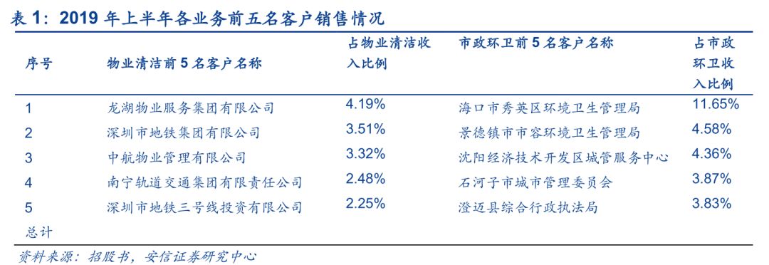 安信环保公用邵琳琳团队 玉禾田深度 环卫服务快速扩张 精细化运营助推高回报 玉禾田 新浪财经 新浪网 安信环保公用邵琳琳团队 玉禾田深度 环卫服务快速扩张 精细化运营助推高回报 玉禾田 新浪财经 新浪网