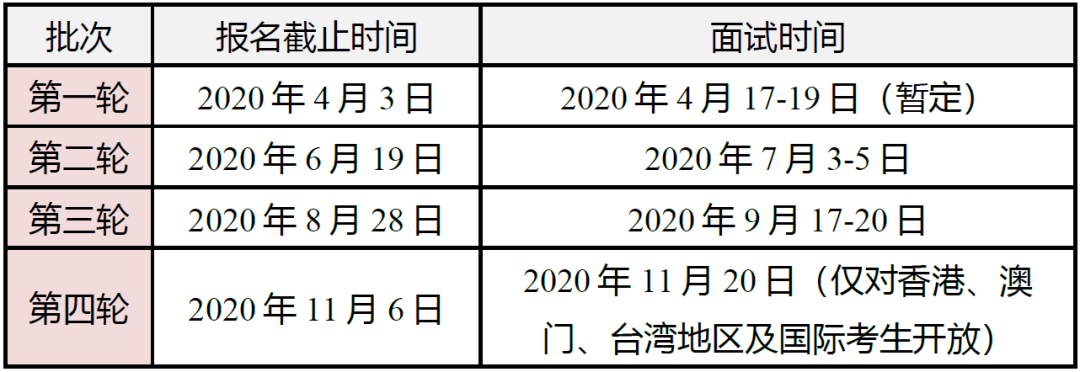 年清华 康奈尔双学位金融mba项目招生简章 Mba项目 新浪财经 新浪网