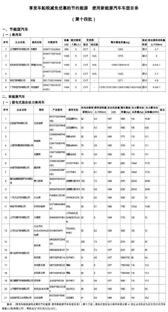 工信部公示第14批享车船税减免优惠的新能源车目录