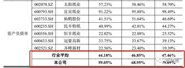 五洲特纸IPO疑圈钱，一募投项目或已建成投产