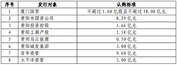 截止2019年三季度末，保险资金共持有12家上市银行流通股