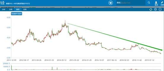 行情来源：智通财经