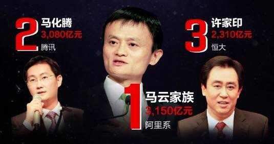 2020富豪排名王健林_全球21大富豪2020年损失惨重!王健林、孙宏斌上榜