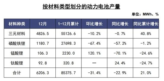 特斯拉只是适合“无钴” 决定不了动力电池主流