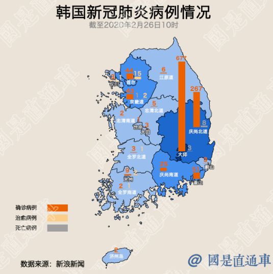 韩国确诊超千例,欧洲疫情再扩散,多国失守现首例