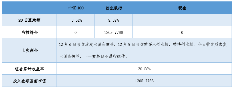 2020年2月26日投资策略分享