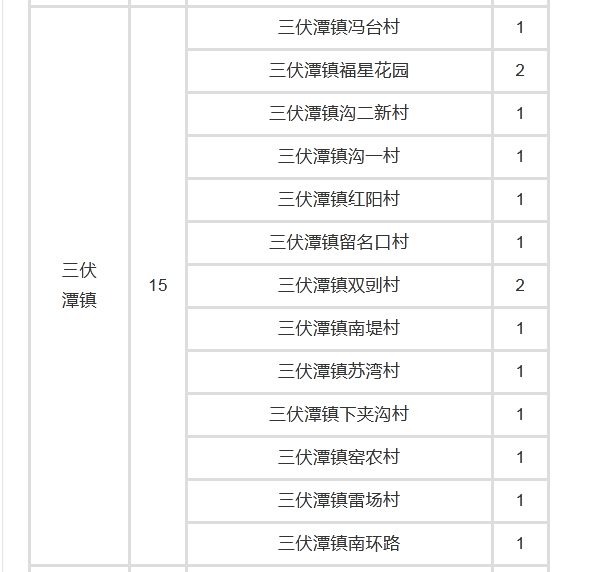 图源：仙桃市卫生健康委员会