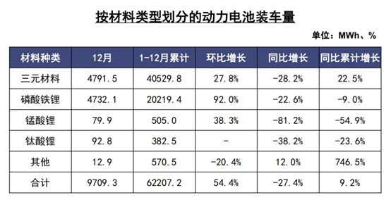 特斯拉只是适合“无钴” 决定不了动力电池主流