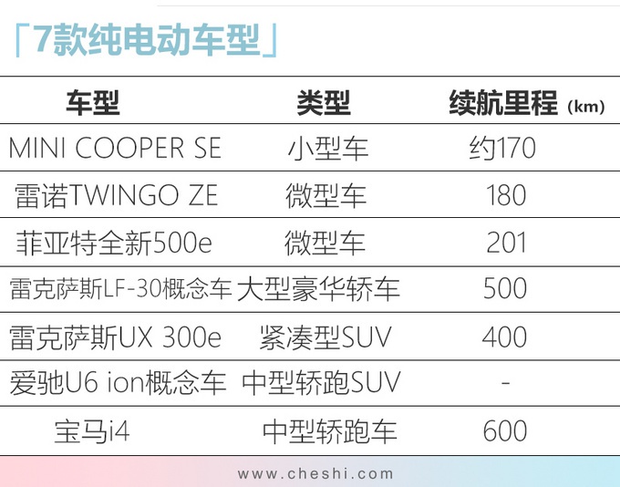 特斯拉Model 3又添劲敌？宝马4系纯电版等7款新车，6天后发布