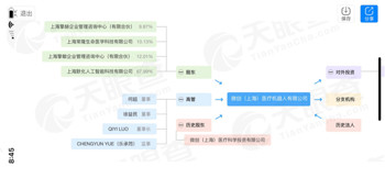医用耗材怎么销售中国医疗器械王者模样初长成 微创医疗千亿可预测万亿可梦想_https://www.jmylbn.com_新闻资讯_第7张