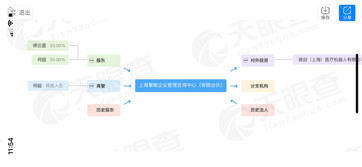 医用耗材怎么销售中国医疗器械王者模样初长成 微创医疗千亿可预测万亿可梦想_https://www.jmylbn.com_新闻资讯_第8张