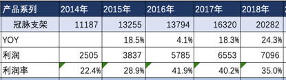 医用耗材怎么销售中国医疗器械王者模样初长成 微创医疗千亿可预测万亿可梦想_https://www.jmylbn.com_新闻资讯_第4张