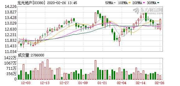 南宁地产公司排名%_2020年上半年南宁房地产业绩放榜!广西保利再出三冠(2)