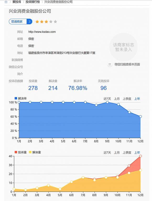 图片来源：聚投诉官网