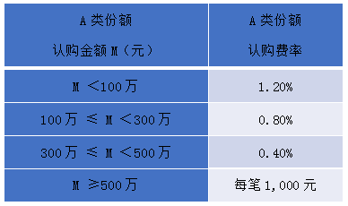 【有红包】十问十答 | 一文读懂平安科技创新混合基金