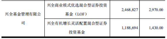 再融资市场火热3家公募基金已出手 兴全爆买近10亿