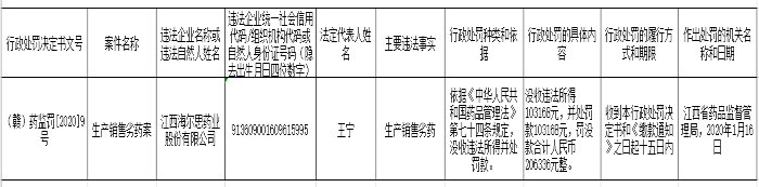来源:江西省药品监督管理局