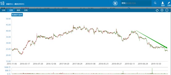 行情来源：智通财经