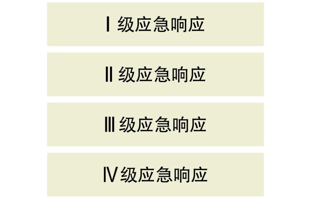 多地下调疫情应急响应级别我们可以放松了吗