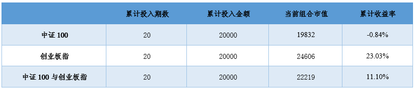 2020年2月27日投资策略分享