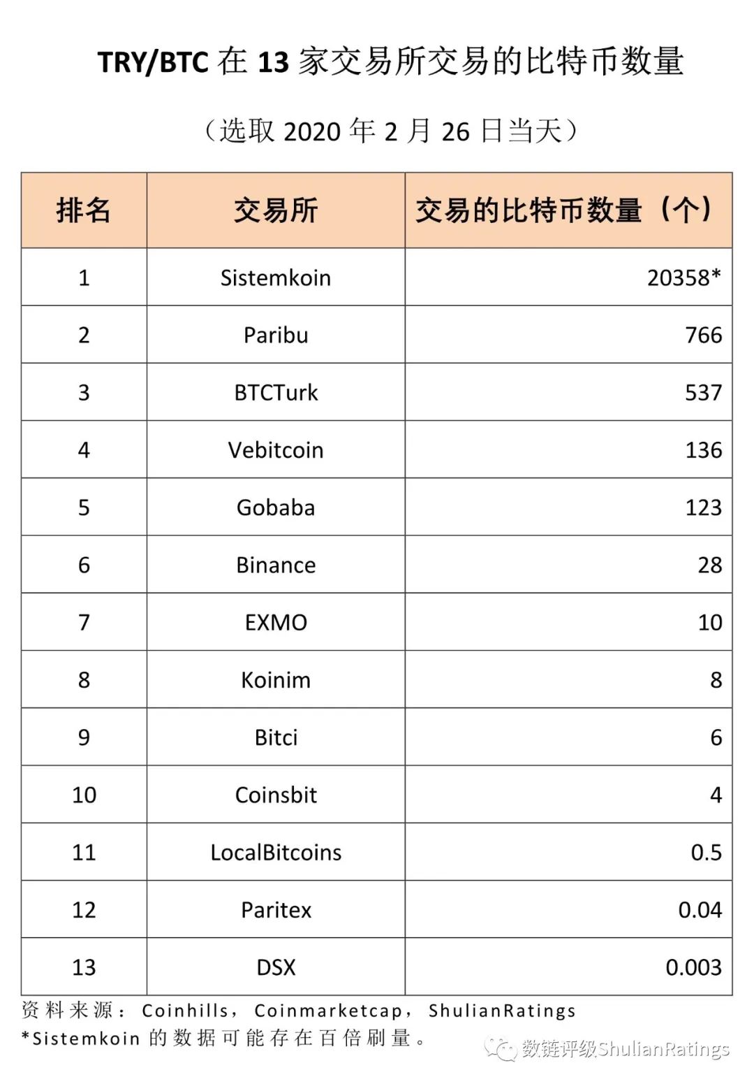 Btcturk 怎么 购买 usdt (98) 사진