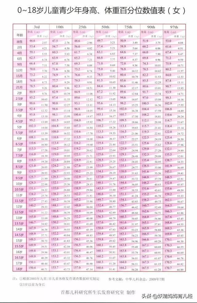 4种"偷走"娃身高的食物要少吃