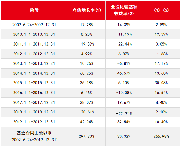 近10年超额收益第3！长跑选手是如何练就的？