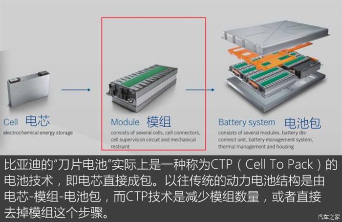 重新上位 看磷酸铁锂电池技术的回归