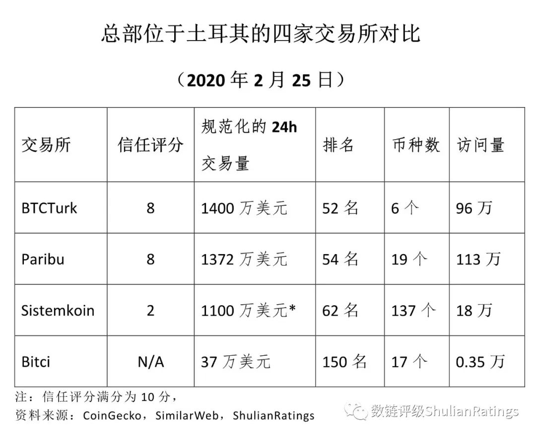 进击中的“加密土耳其”