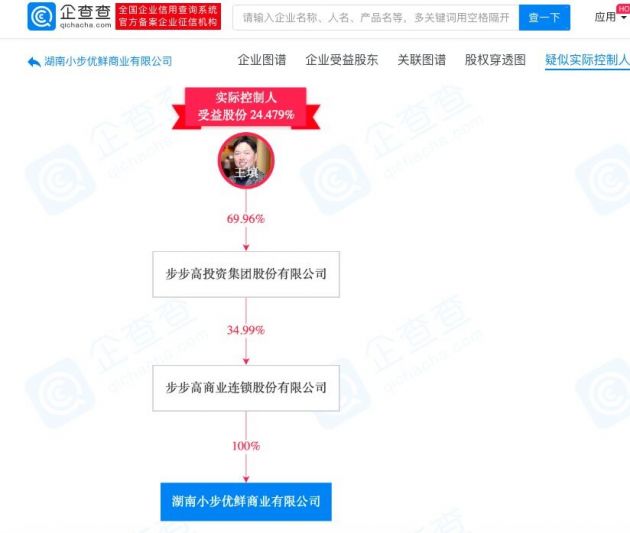 步步高投资成立小步优鲜商业全资子公司 步步高 全资子公司 新浪科技 新浪网 步步高投资成立小步优鲜商业全资子公司 步步高 全资子公司 新浪科技 新浪网