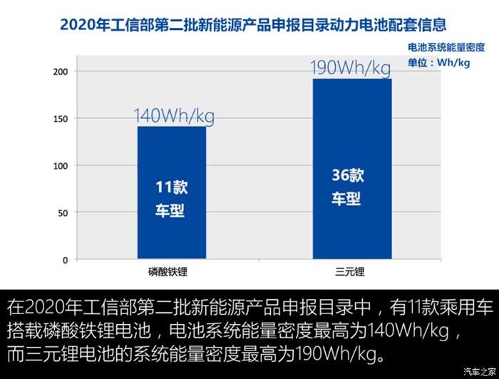 重新上位 看磷酸铁锂电池技术的回归