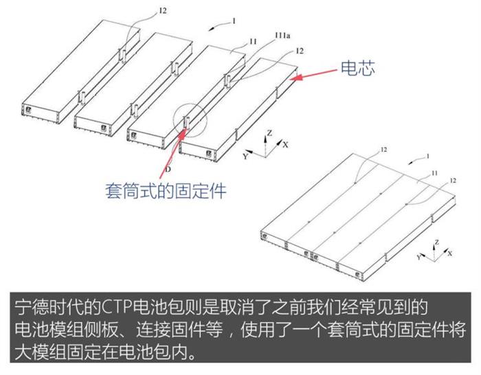 重新上位 看磷酸铁锂电池技术的回归