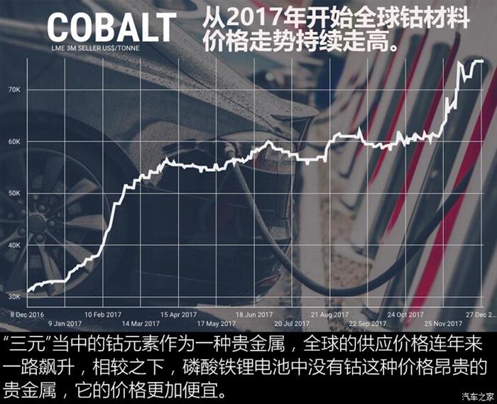 重新上位 看磷酸铁锂电池技术的回归