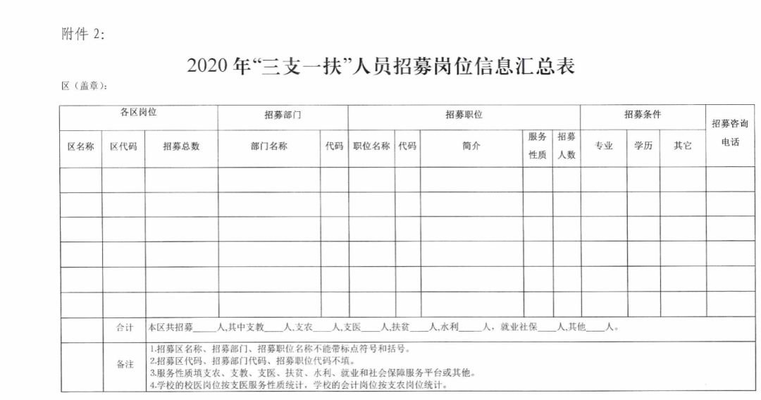 甘肃2020三支一扶陇_通知!2020年甘肃陇南礼县三支一扶考试录取分数线和