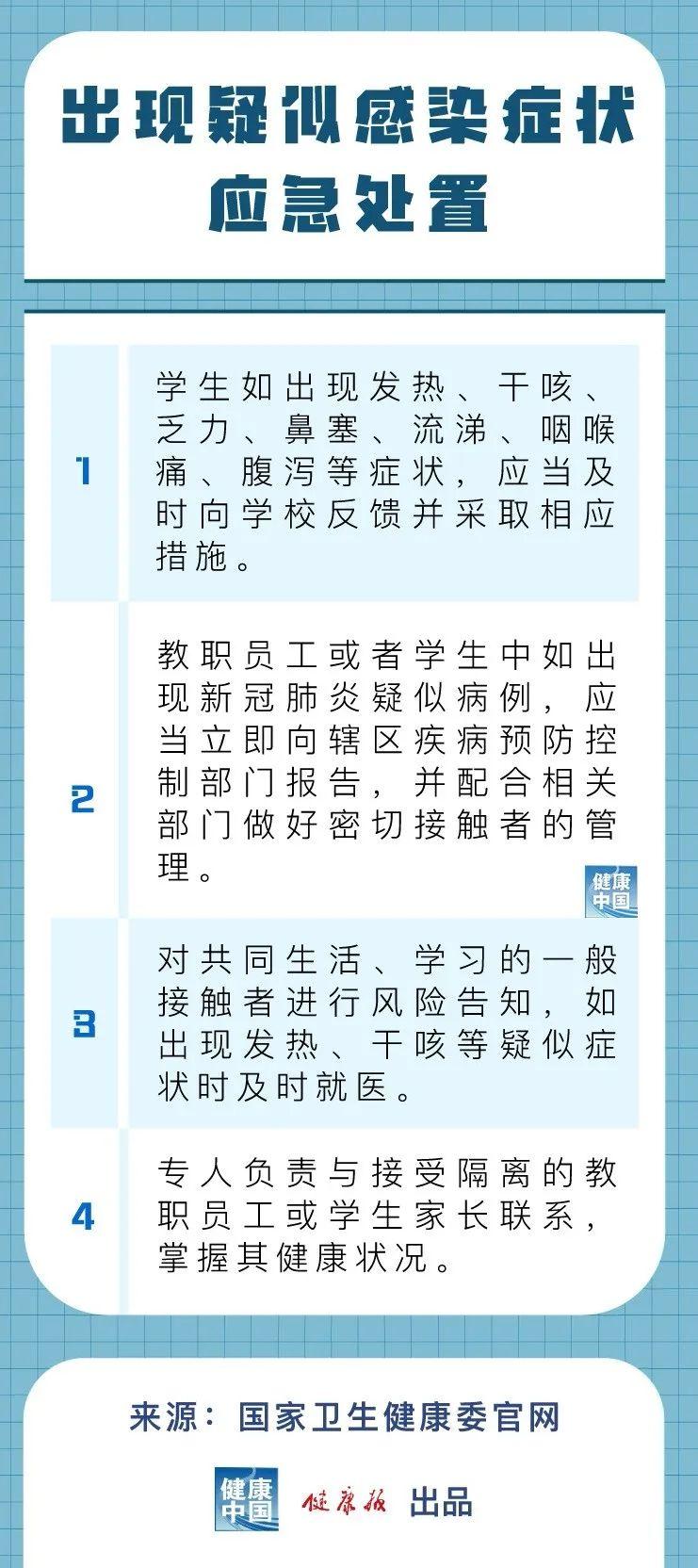 【新型冠状病毒科普知识】收藏!