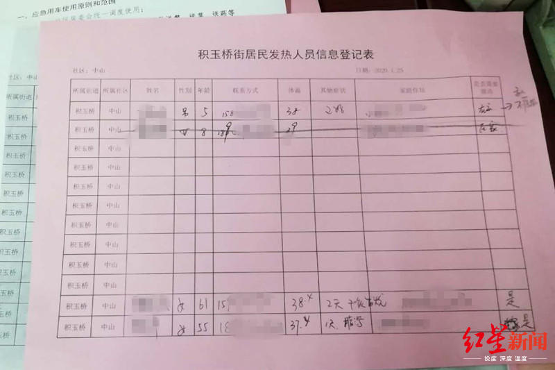 ↑社区居民发热人员登记表