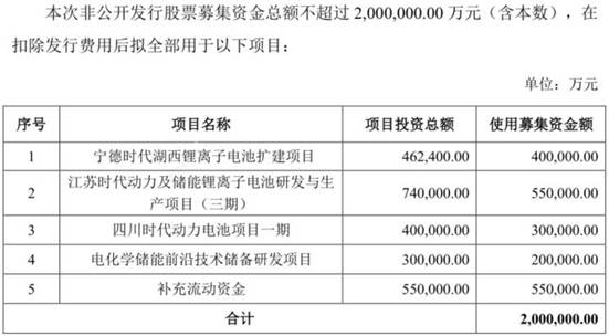 图：宁德时代公告部分截图