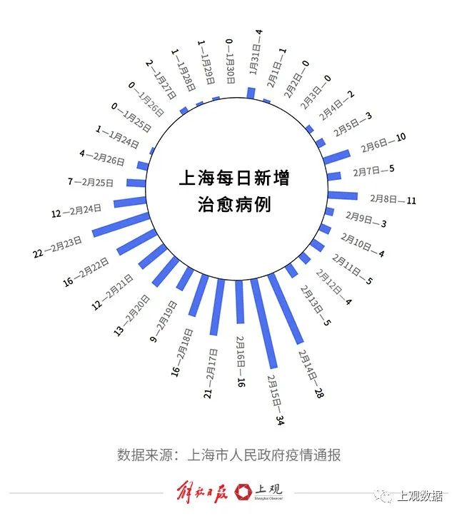 272例出院30天数据回顾上海新冠肺炎患者的治愈之路