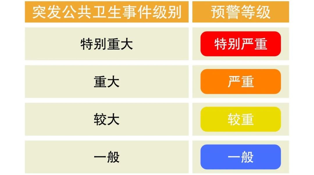 多地下调疫情应急响应级别我们可以放松了吗