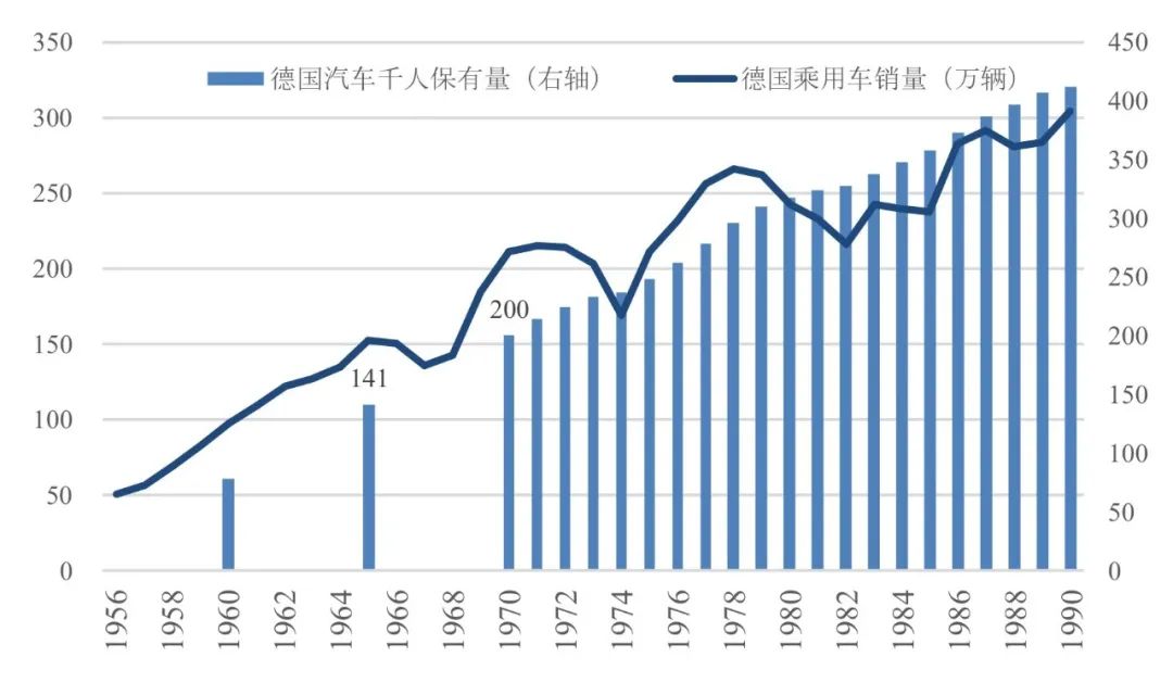 数据来源:OICA,汽车工业协会,国泰君安证券研究