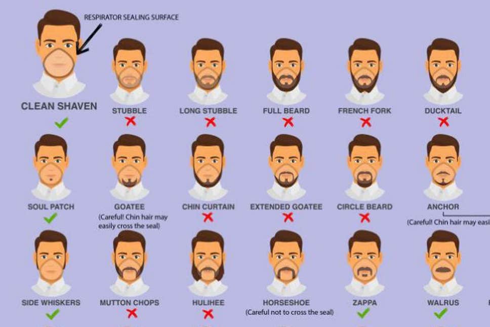 为降低新冠肺炎感染概率英国医疗机构建议男员工剃胡子